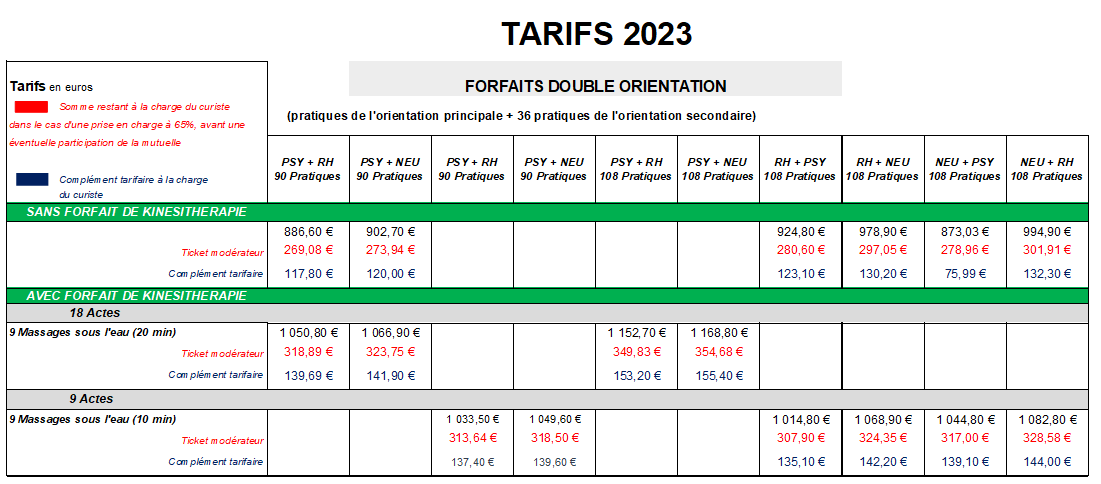 Tarifs double